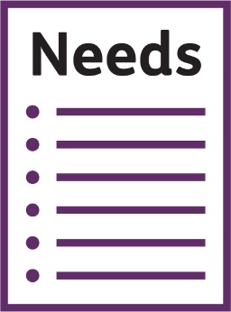 A document that says 'Needs' with a list on it.