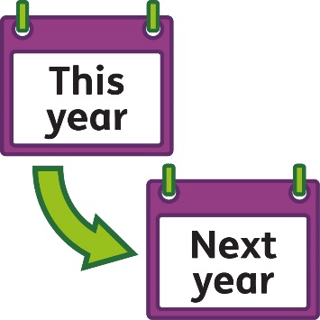 A calendar that says 'This year' with an arrow pointing to another calendar that says 'Next year'. 